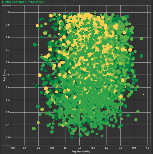 Audio Feature Correlation Matrix & Scatter Plot